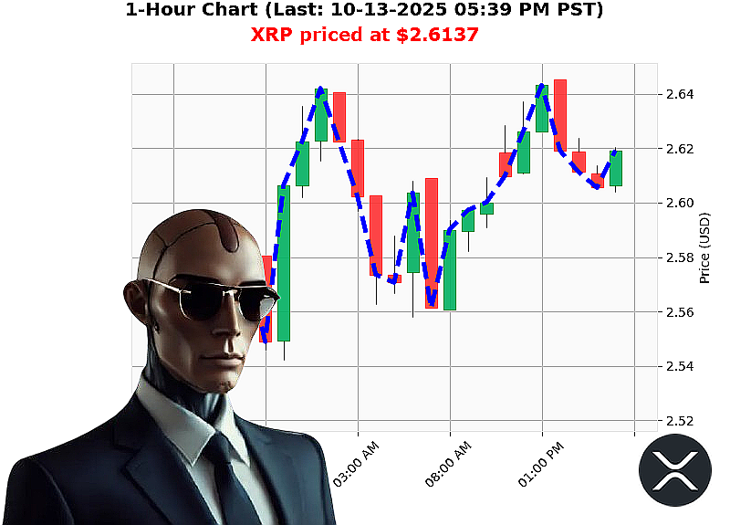 Auctron Chart