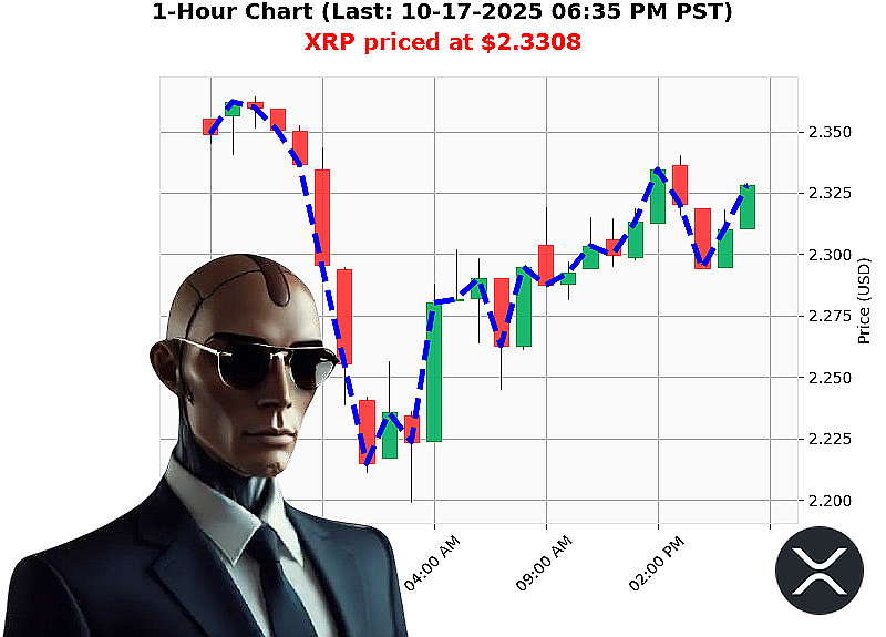 Auctron Chart