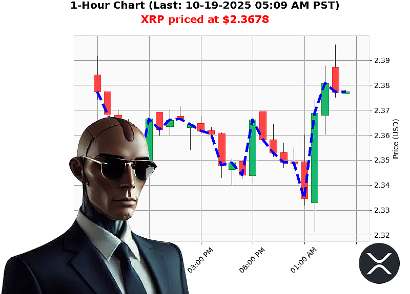 Auctron Chart