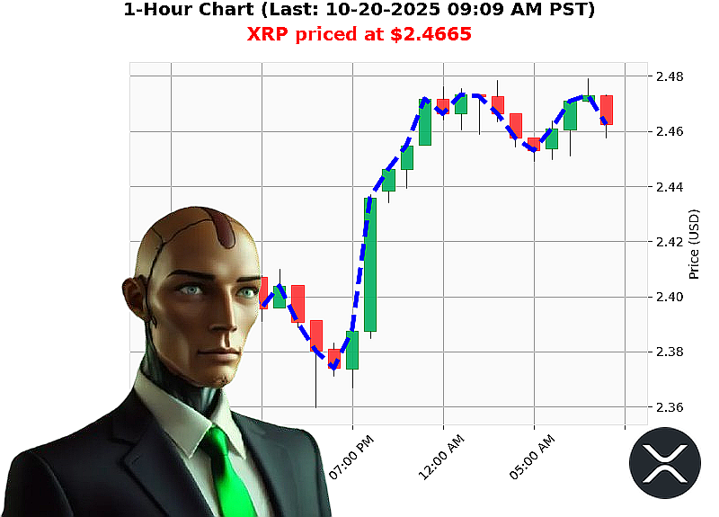 Auctron Chart