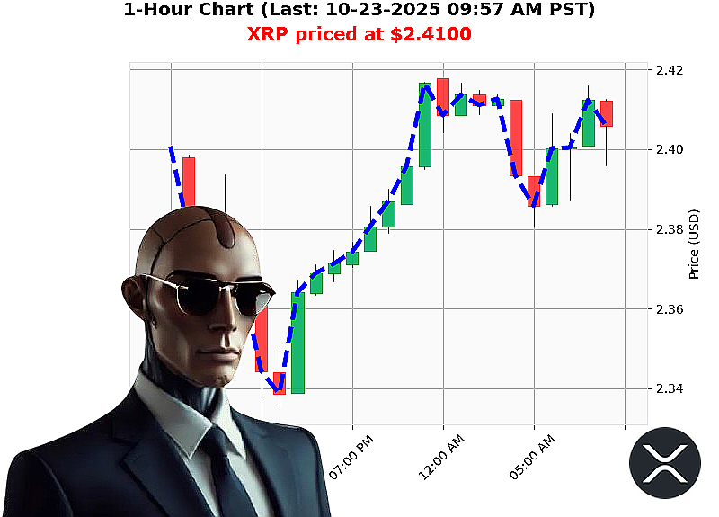 Auctron Chart
