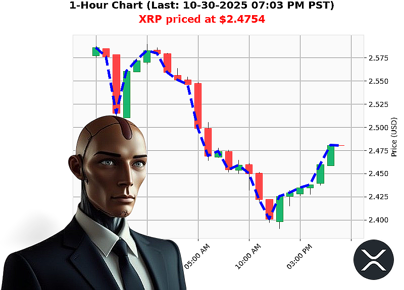 Auctron Chart