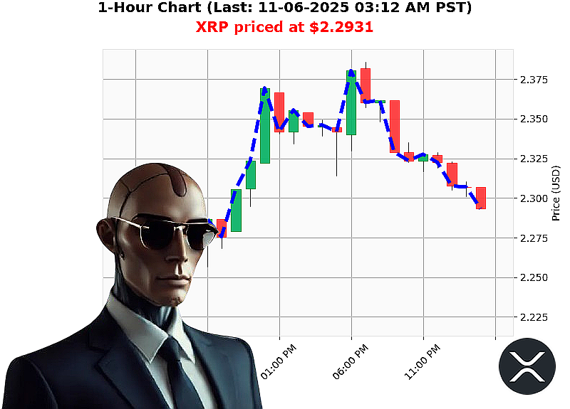 Auctron Chart