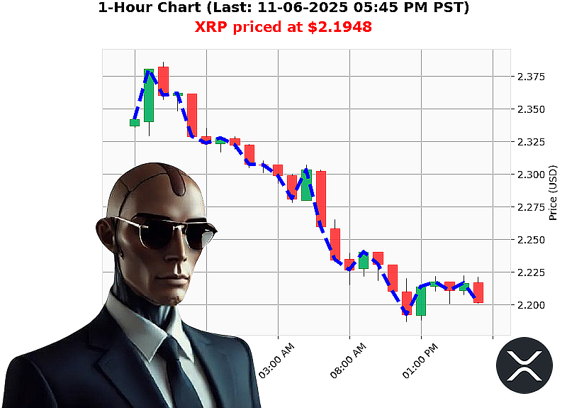 Auctron Chart
