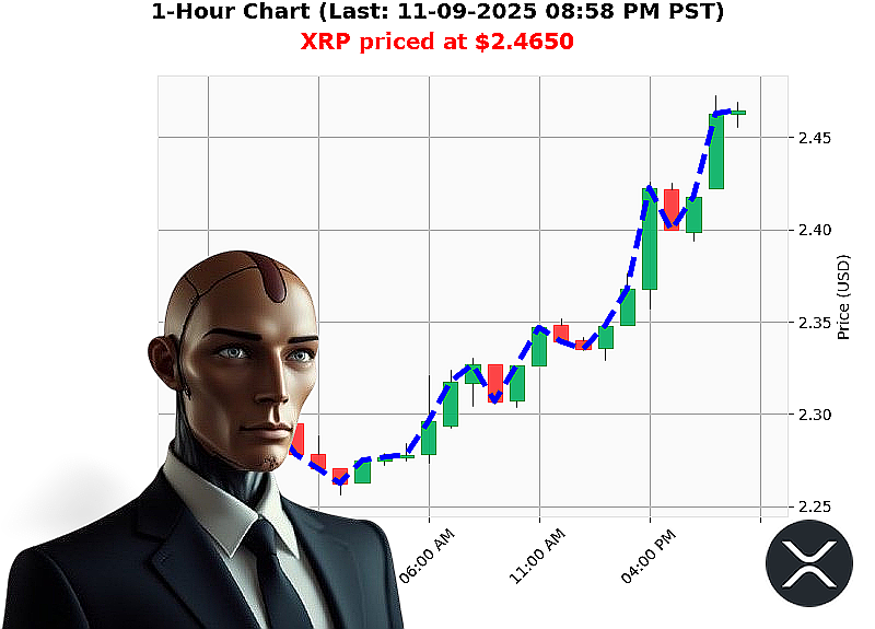 Auctron Chart