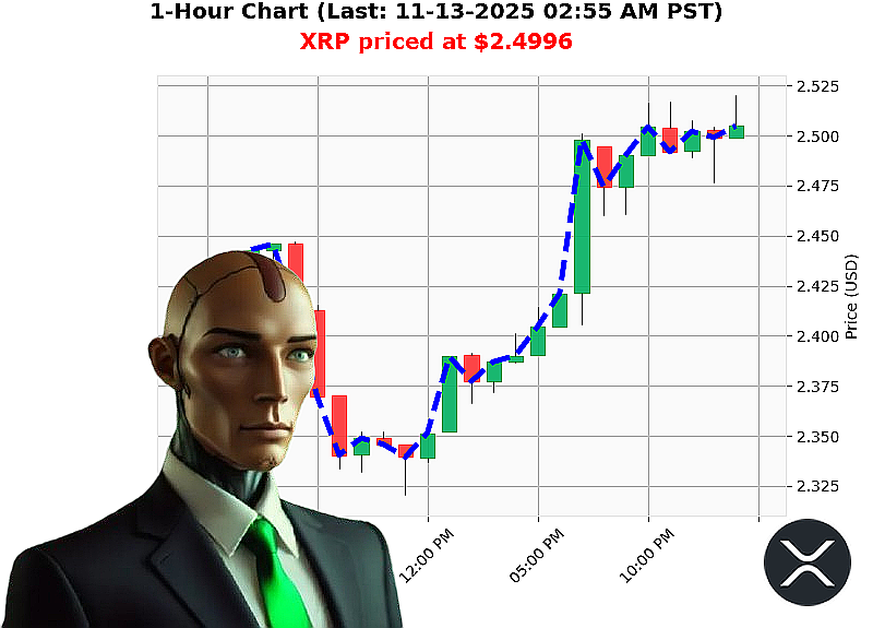 Auctron Chart