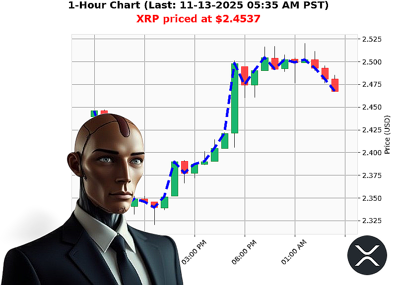 Auctron Chart