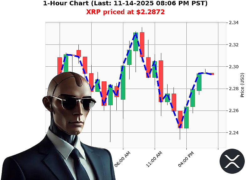Auctron Chart